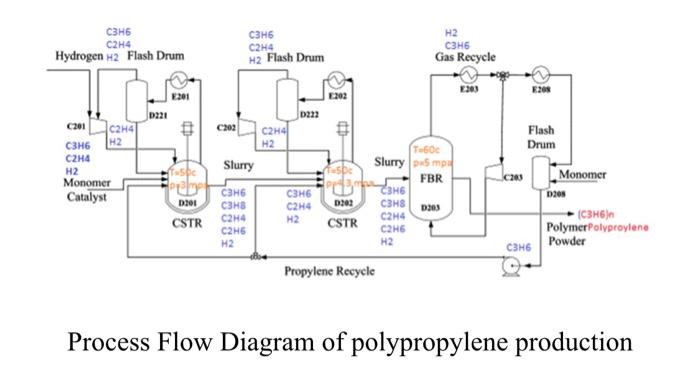 Polypropylene 2