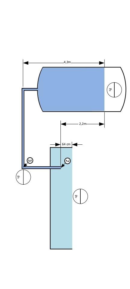 The Volume In The Tank V 1 2 10 6 P 1 G Cm 3 And In The Pool P 500kg M 3 What Is The Outflux Flow Rate At The Thi 2