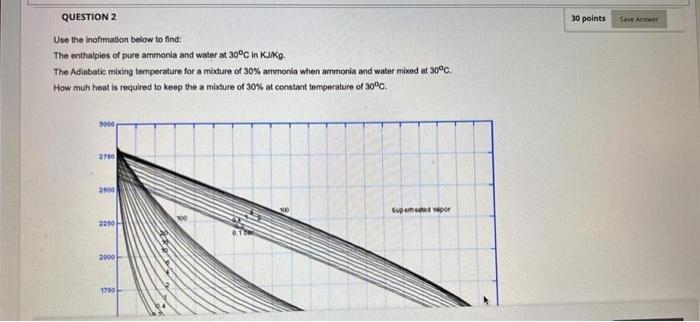 Question 2 Use The Inofmmation Below To Find The Enthalpies Of Pure Ammonia And Water At 30 C In Kj Kg The Adiabatic M 1