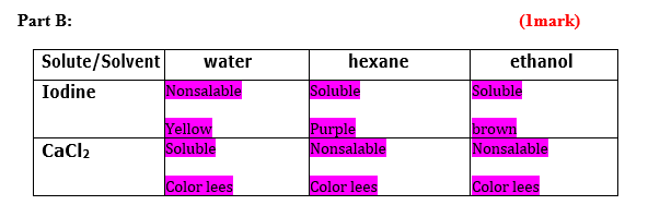 Part B Solute Solvent Iodine Cacl Water Nonsalable Yellow Soluble Color Lees Hexane Soluble Purple Nonsalable Color Le 1