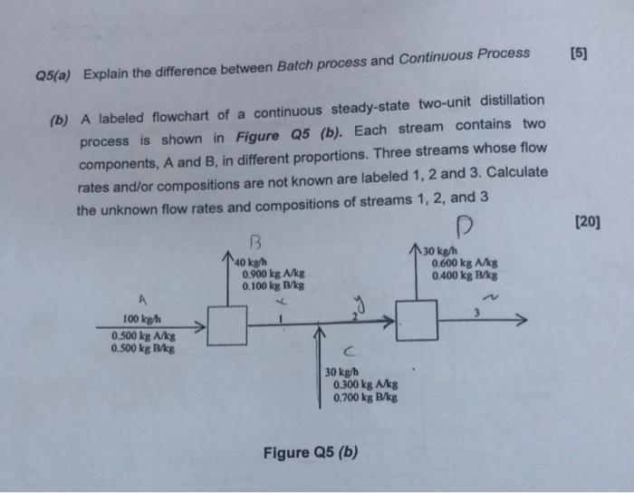 5 Q5 A Explain The Difference Between Batch Process And Continuous Process B A Labeled Flowchart Of A Continuous St 1