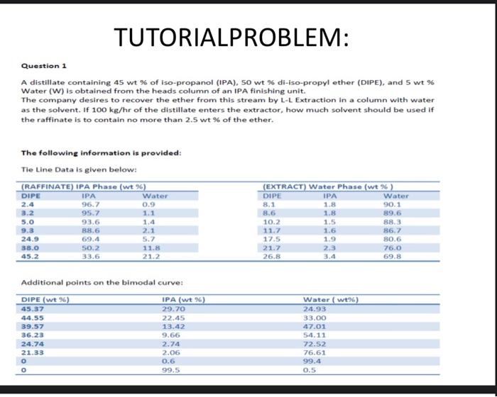 Tutorialproblem Question 1 A Distillate Containing 45 Wt Of Iso Propanol Ipa 50 Wt Di Iso Propyl Ether Dipe And 1