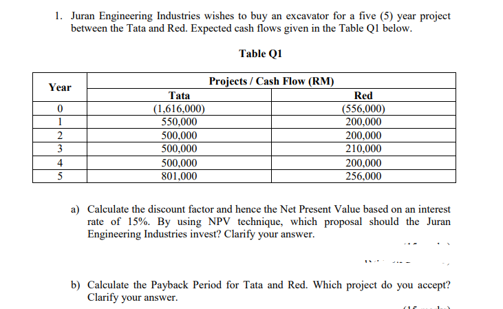1 Juran Engineering Industries Wishes To Buy An Excavator For A Five 5 Year Project Between The Tata And Red Expecte 1
