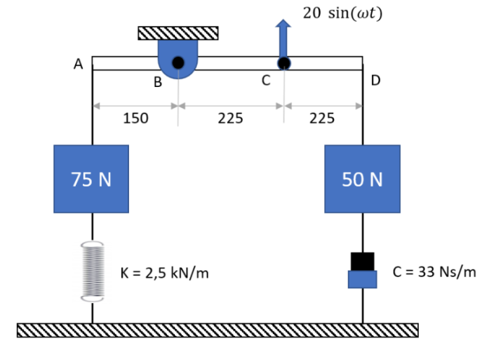 A 75 N 150 B K 2 5 Kn M 225 C 20 Sin Wt D 225 50 N C 33 Ns M 1