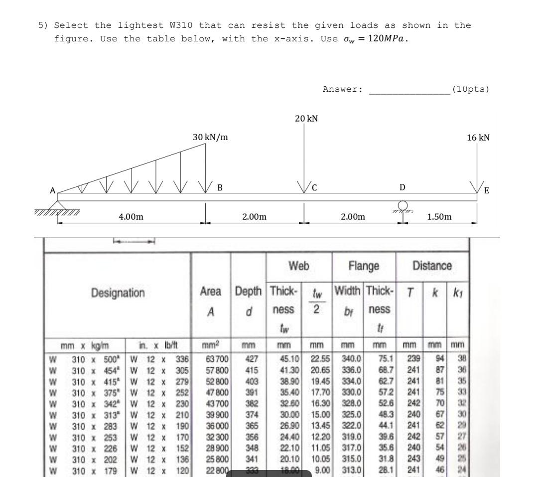 5 Select The Lightest W310 That Can Resist The Given Loads As Shown In The Figure Use The Table Below With The X Axis 1