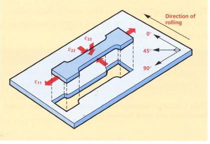 2 Material Influence In Deep Drawing And Stretch Forming 8p Anisotropy In Mechanical Properties Can Be Important For F 1