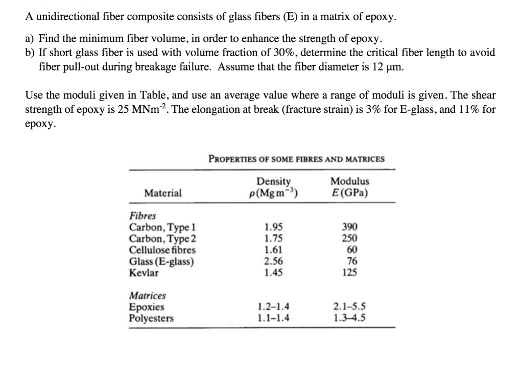A Unidirectional Fiber Composite Consists Of Glass Fibers E In A Matrix Of Epoxy A Find The Minimum Fiber Volume In 1