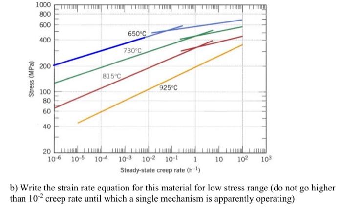 1000 800 600 400 200 815 C 925 C 100 80 60 40 20 106 105 104 10 3 10 2 10 1 1 10 10 103 Steady State Creep Rate H 1 B 1