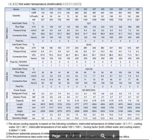 Determine The Cop Coefficient Of Performance For Model 16jl047 Take Data Given Data Sheet About Absorber Chiller Give 1