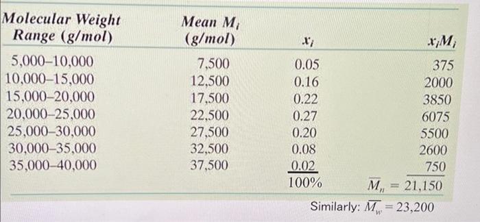 Molecular Weight Range G Mol 5 000 10 000 10 000 15 000 15 000 20 000 20 000 25 000 25 000 30 000 30 000 35 000 35 000 1