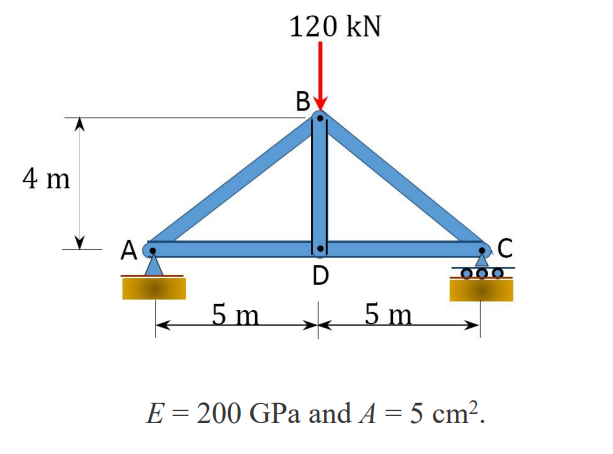 By Using Virtual Work Method Find The Horizontal Deflection At Point D 1