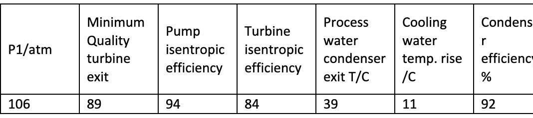 5 Nuclear Reactor 1 Pump 2 8 Flash Evaporator 3 Mixing Chamber Turbine 2 Condenser G 7 Pump 1 4 6 Water Is Used As Th 4