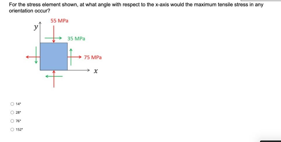 For The Stress Element Shown At What Angle With Respect To The X Axis Would The Maximum Tensile Stress In Any Orientati 5
