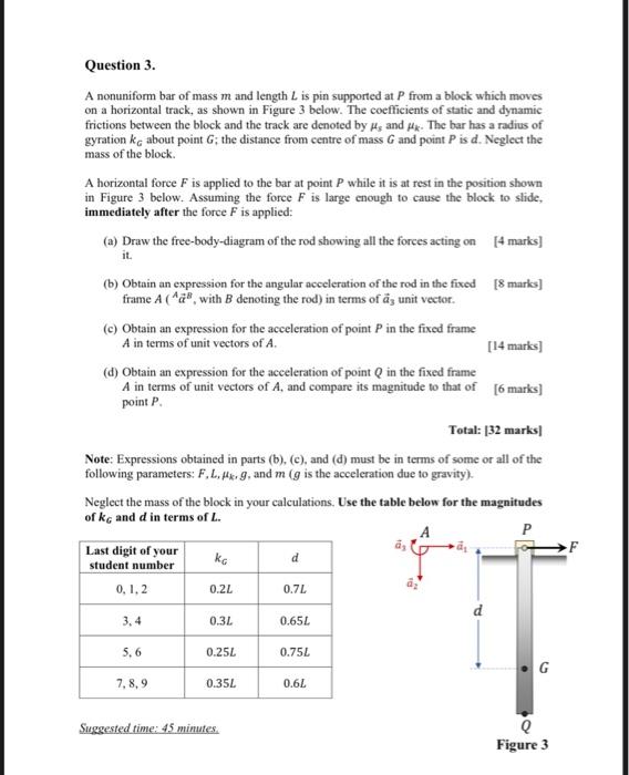 Question 3 A Nonuniform Bar Of Mass M And Length L Is Pin Supported At P From A Block Which Moves On A Horizontal Track 1