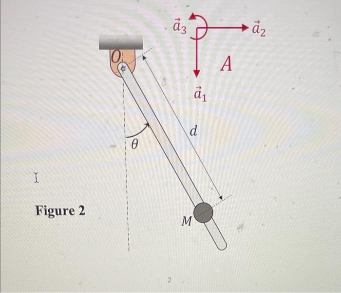 Question 2 A Uniform Bar Of Mass M And Length L Is Pivoted At Point O As Shown In Figure 2 Below A Point Mass M Is At 2