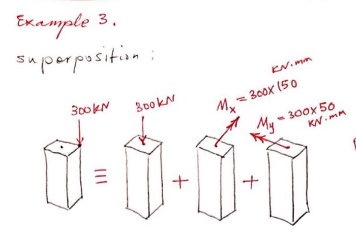 0 0 M 300x150 Example 3 Superposition 300kn 300kn Mx Kv Mm 300x 50 My 300x 50 Kn Mm 2