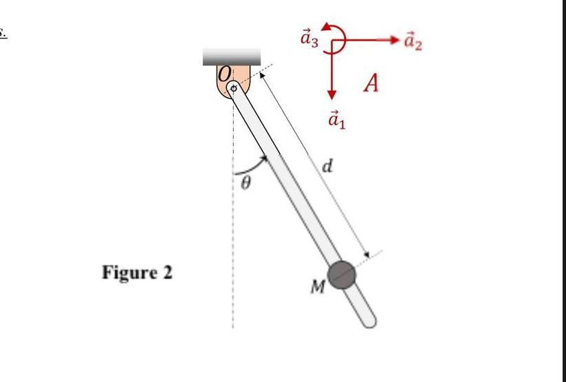 Question 2 A Uniform Bar Of Mass M And Length L Is Pivoted At Point O As Shown In Figure 2 Below A Point Mass M Is At 2