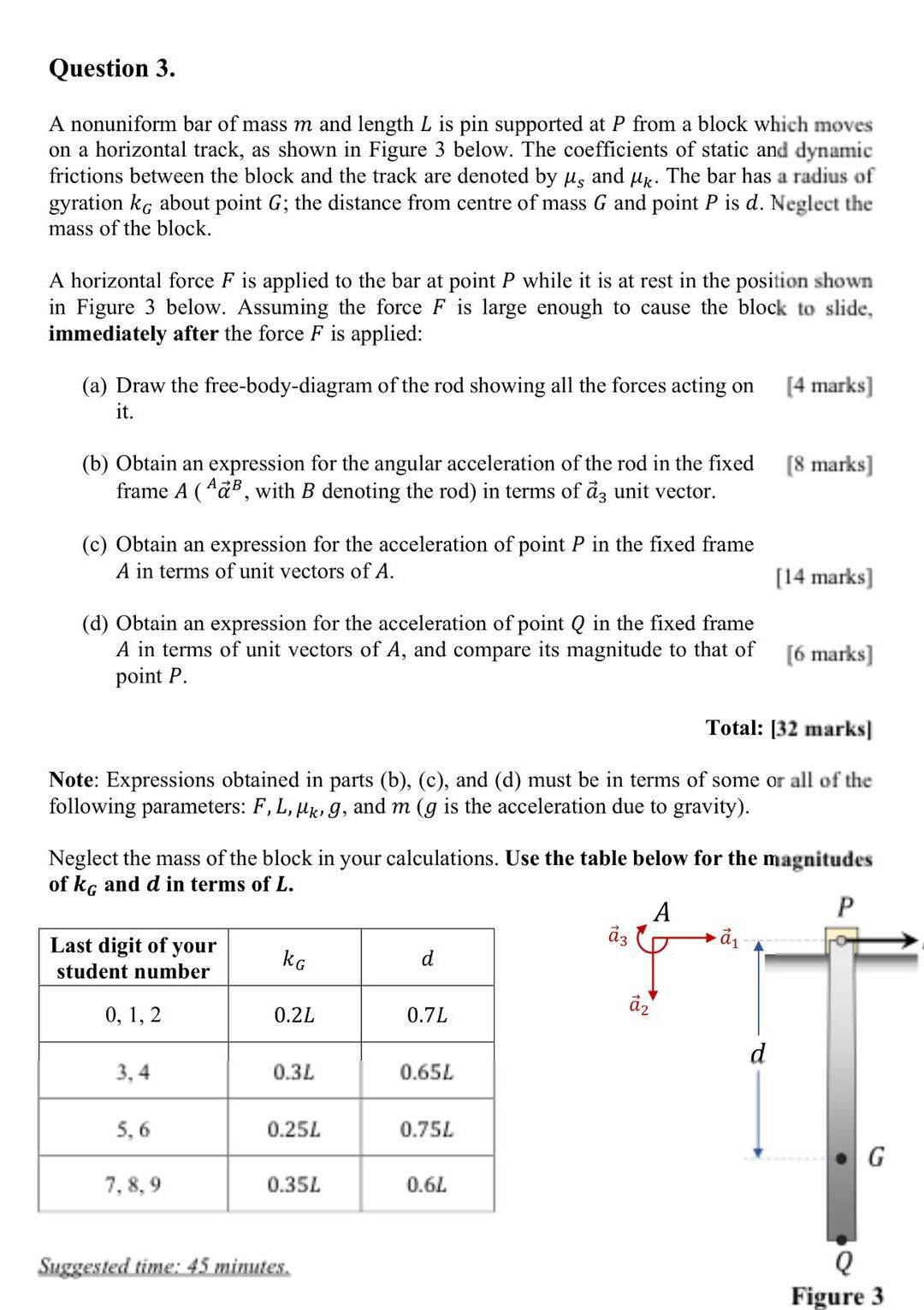 Question 3 A Nonuniform Bar Of Mass M And Length L Is Pin Supported At P From A Block Which Moves On A Horizontal Track 1