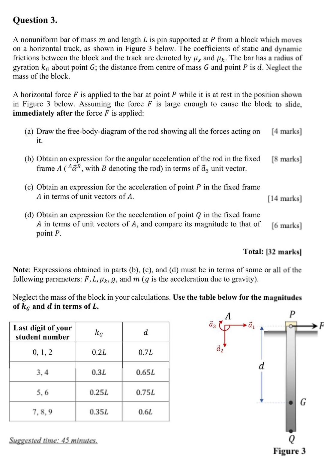 Question 3 A Nonuniform Bar Of Mass M And Length L Is Pin Supported At P From A Block Which Moves On A Horizontal Track 1