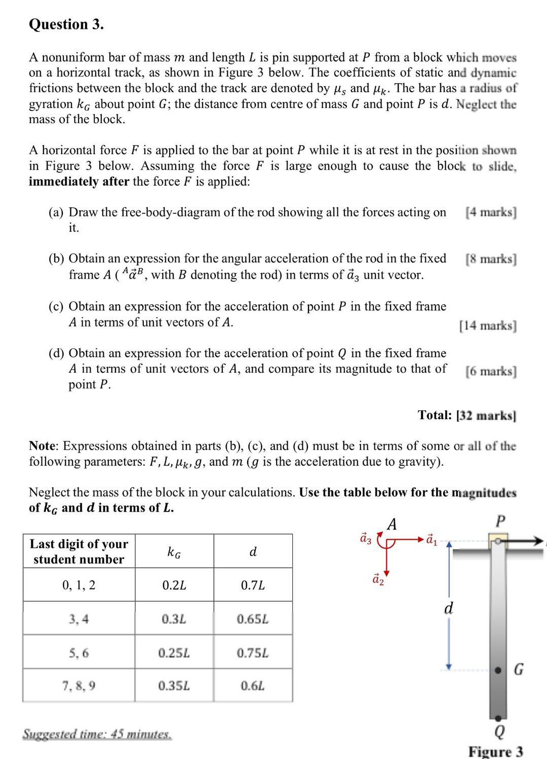 Question 3 A Nonuniform Bar Of Mass M And Length L Is Pin Supported At P From A Block Which Moves On A Horizontal Track 1
