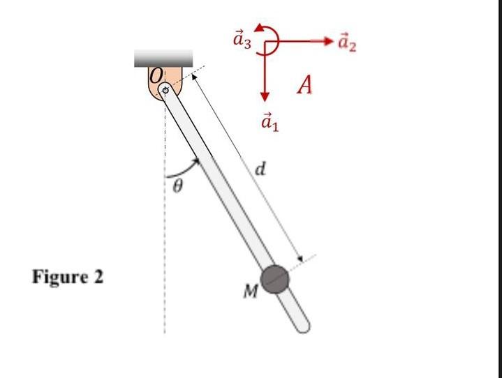 Question 2 A Uniform Bar Of Mass M And Length L Is Pivoted At Point O As Shown In Figure 2 Below A Point Mass M Is At 2