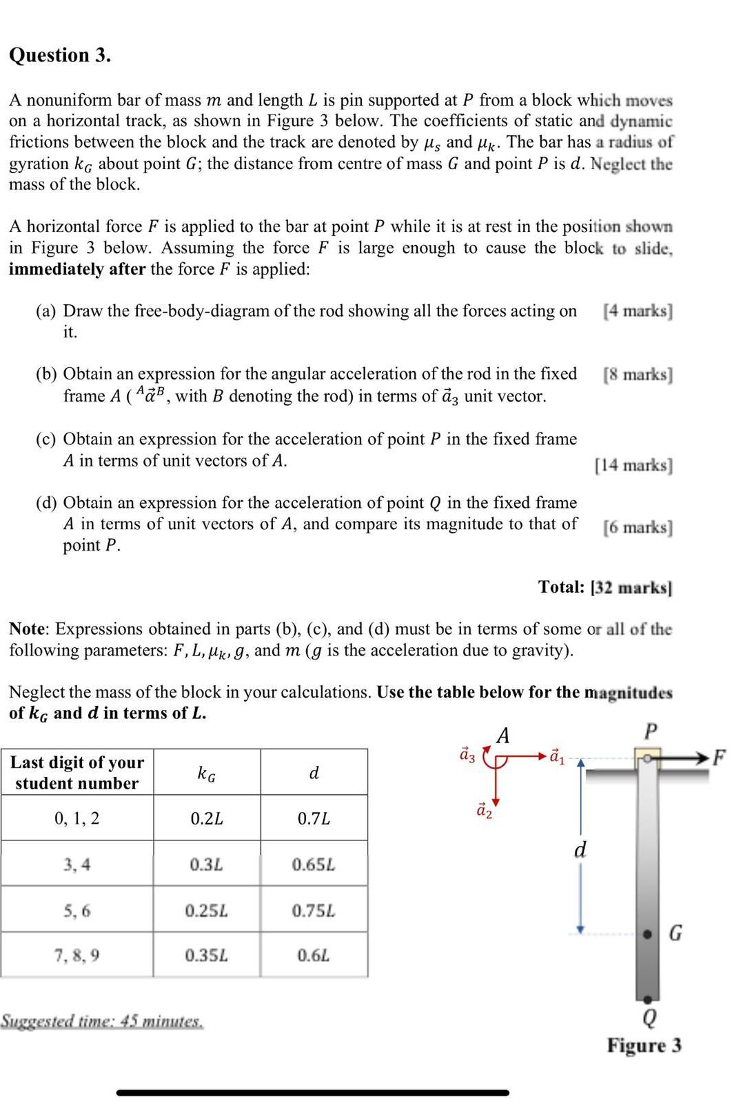 Question 3 A Nonuniform Bar Of Mass M And Length L Is Pin Supported At P From A Block Which Moves On A Horizontal Track 1