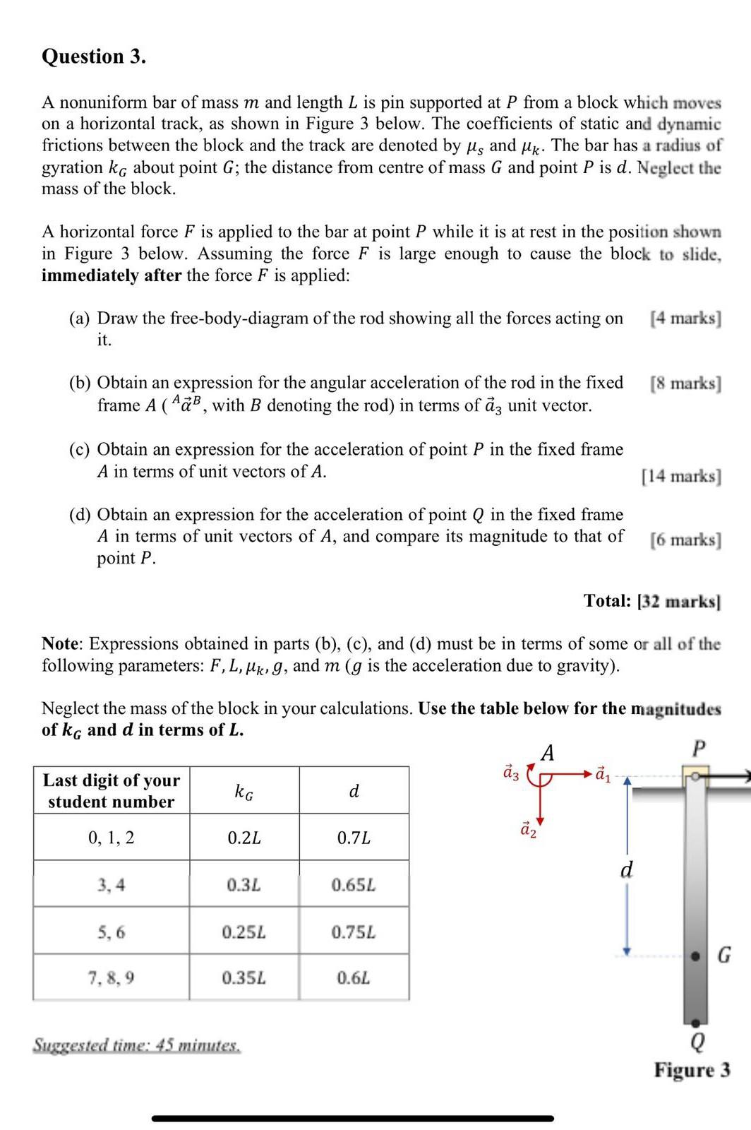 Question 3 A Nonuniform Bar Of Mass M And Length L Is Pin Supported At P From A Block Which Moves On A Horizontal Track 1