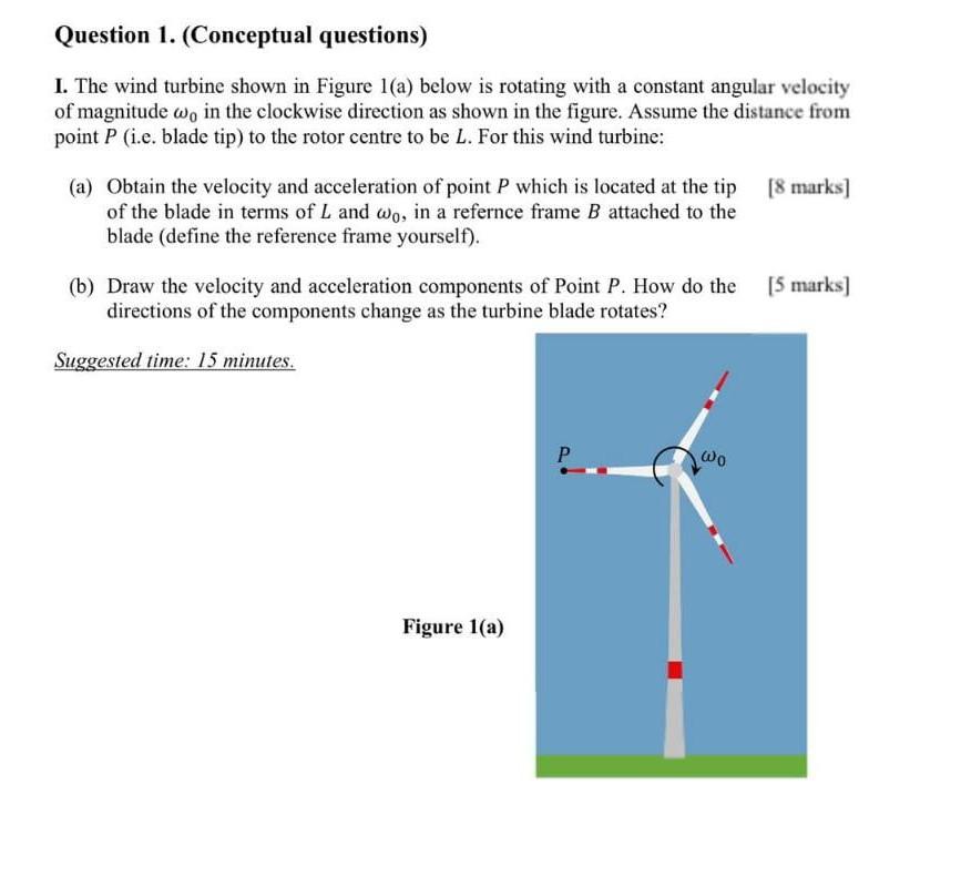 Question 1 Conceptual Questions I The Wind Turbine Shown In Figure 1 A Below Is Rotating With A Constant Angular Ve 1
