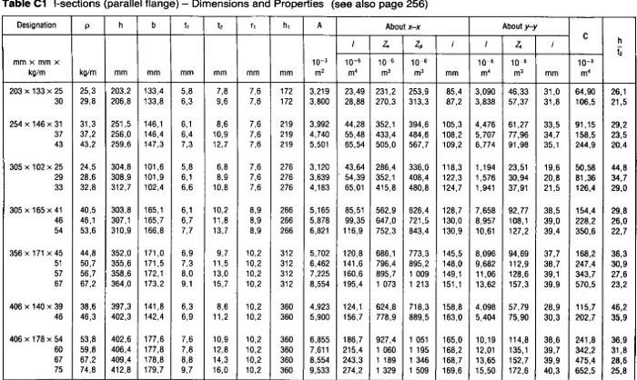 Question 2 21 Marks A Strut With A Length Of 10 M And An I Cross Section With Cross Sectional Values Of 610 X 229 X 11 3