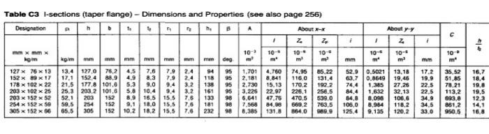 Question 2 21 Marks A Strut With A Length Of 10 M And An I Cross Section With Cross Sectional Values Of 610 X 229 X 11 5