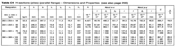 Question 2 21 Marks A Strut With A Length Of 10 M And An I Cross Section With Cross Sectional Values Of 610 X 229 X 11 6