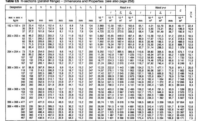 Question 2 21 Marks A Strut With A Length Of 10 M And An I Cross Section With Cross Sectional Values Of 610 X 229 X 11 7