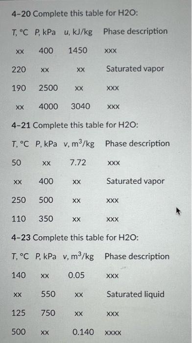 4 20 Complete This Table For H2o T C P Kpa U Kj Kg Phase Description Xx 400 1450 Xxx 220 Xx Xx Saturated Vapor 190 1
