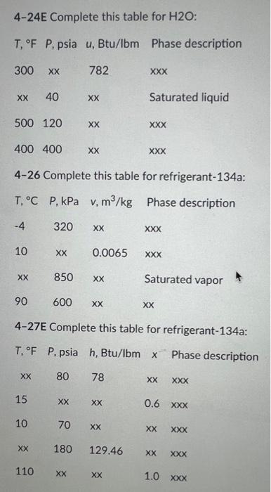 4 20 Complete This Table For H2o T C P Kpa U Kj Kg Phase Description Xx 400 1450 Xxx 220 Xx Xx Saturated Vapor 190 2