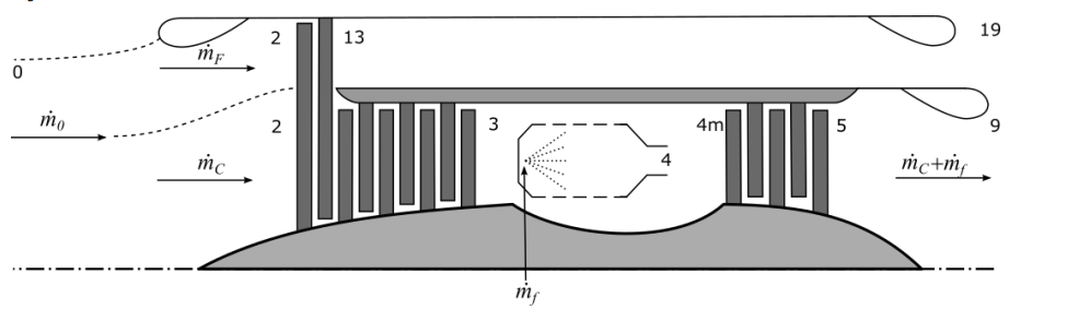 Find An Expression For V 19 A O 1