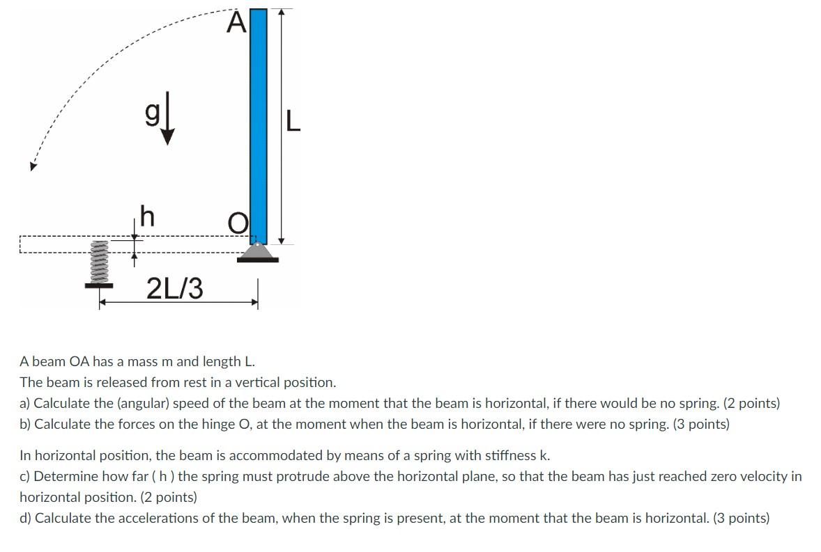 A L H 2l 3 A Beam Oa Has A Mass M And Length L The Beam Is Released From Rest In A Vertical Position A Calculate The 1