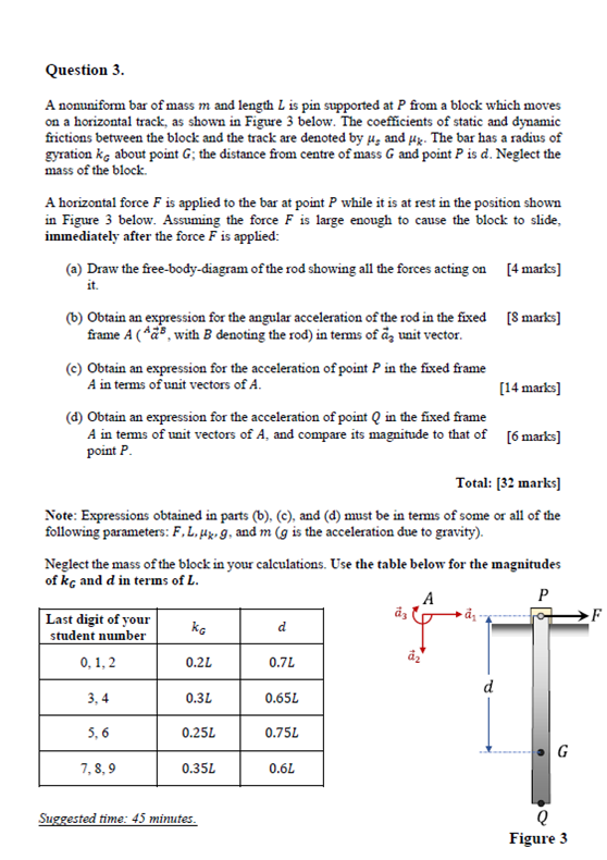 Question 3 A Nonuniform Bar Of Mass M And Length L Is Pin Supported At P From A Block Which Moves On A Horizontal Track 1