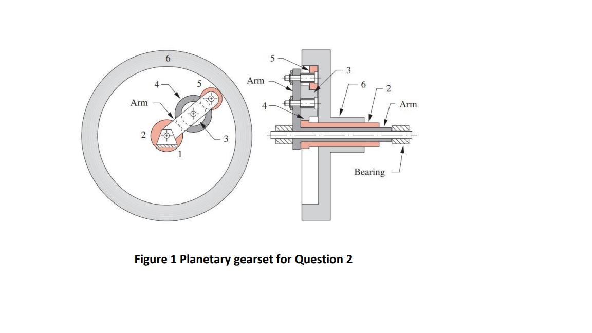 6 S 2 4 Bearing Arm Arm 2 Figure 1 Planetary Gearset For Question 2 Arm Question 2 2 Pts Figure 1 Shows A Compound Pl 1