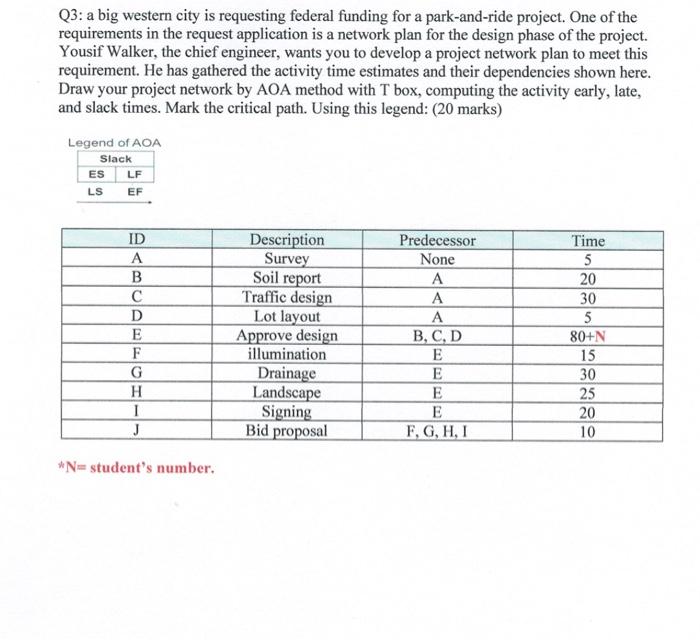 Q3 A Big Western City Is Requesting Federal Funding For A Park And Ride Project One Of The Requirements In The Request 1