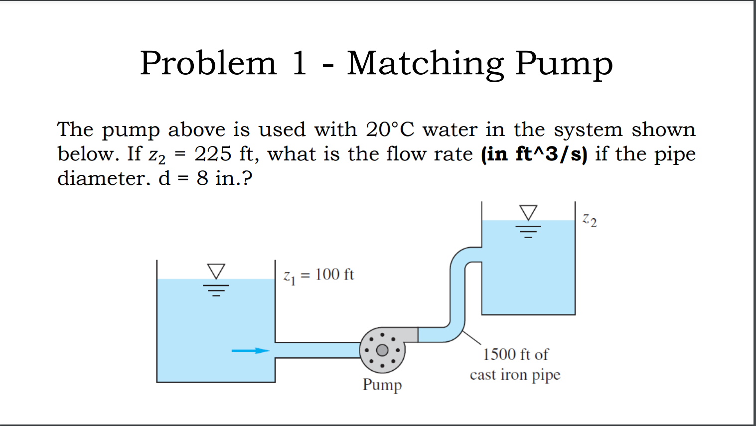 Problem 1 Matching Pump The Pump Above Is Used With 20 C Water In The System Shown Below If Z 225 Ft What Is The 1