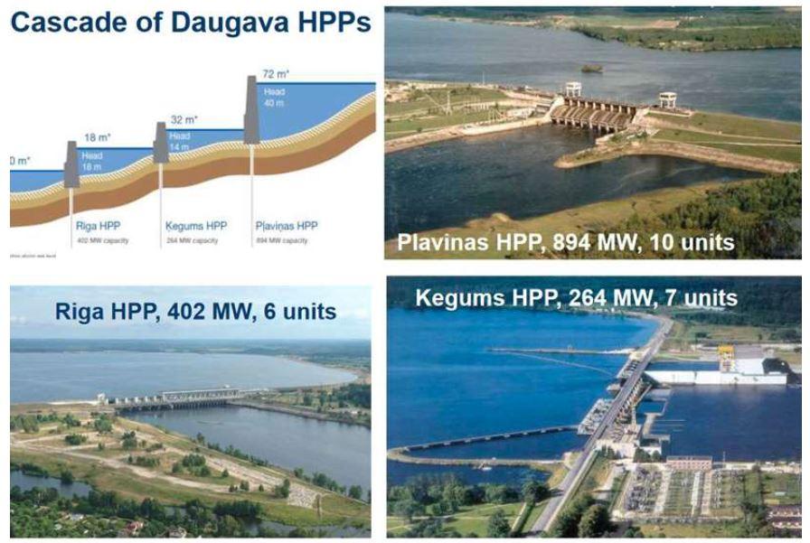 Cascade Of Daugava Hpps 72 M Head 32 M 18 M Dm 18m Riga Hpp Kegums Hpp Plavinas Hpp Riga Hpp 402 Mw 6 Units Plavina 1