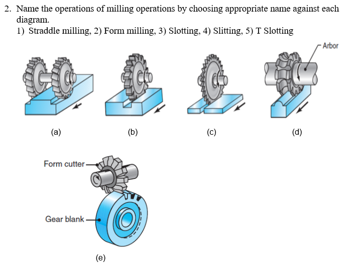 2 Name The Operations Of Milling Operations By Choosing Appropriate Name Against Each Diagram 1 Straddle Milling 2 1