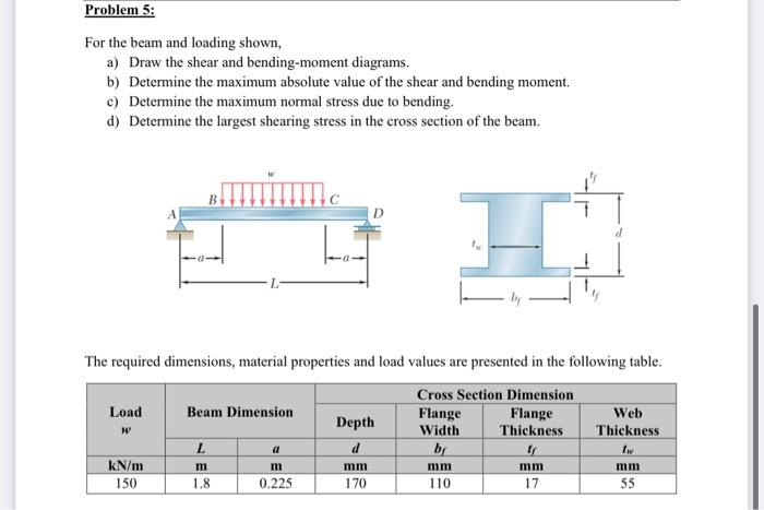 Problem 5 For The Beam And Loading Shown A Draw The Shear And Bending Moment Diagrams B Determine The Maximum Absol 1
