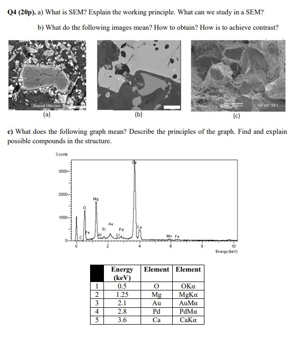Q4 20p A What Is Sem Explain The Working Principle What Can We Study In A Sem B What Do The Following Images Mea 1