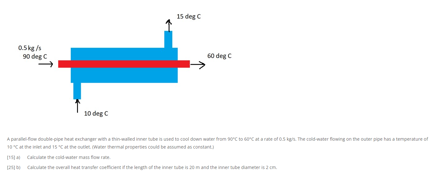 15 Deg C 0 5 Kg S 90 Deg C 60 Deg C 10 Deg C A Parallel Flow Double Pipe Heat Exchanger With A Thin Walled Inner Tube Is 1
