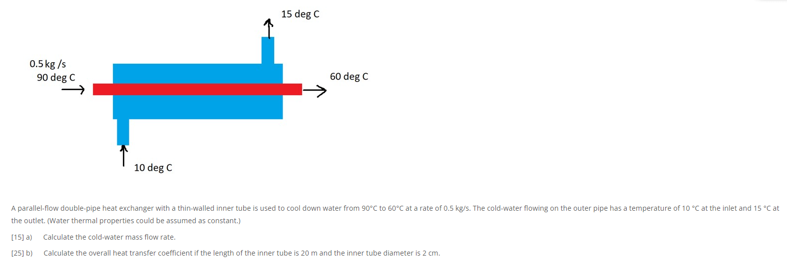 15 Deg C 0 5 Kg S 90 Deg C 60 Deg C 10 Deg C A Parallel Flow Double Pipe Heat Exchanger With A Thin Walled Inner Tube I 1