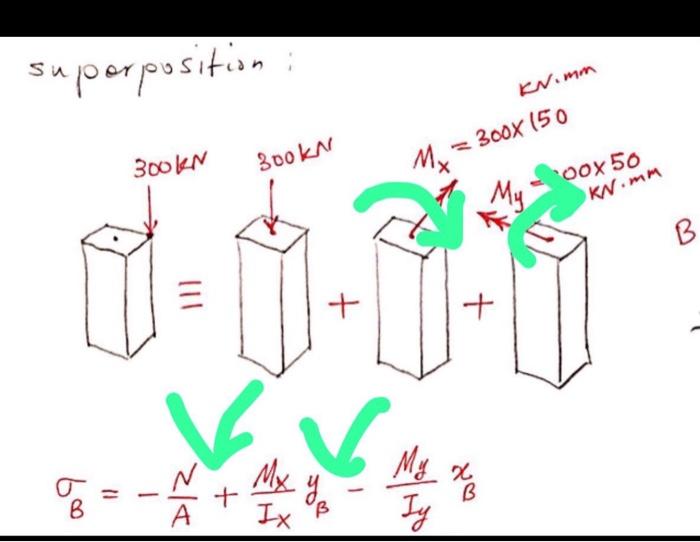 Superposition 300kn B 1 K 300kn V Mx Y Ix B Mx 20 140 Ty 300x 50 X Kv Mm B 00x 50 Kn Mm B 1