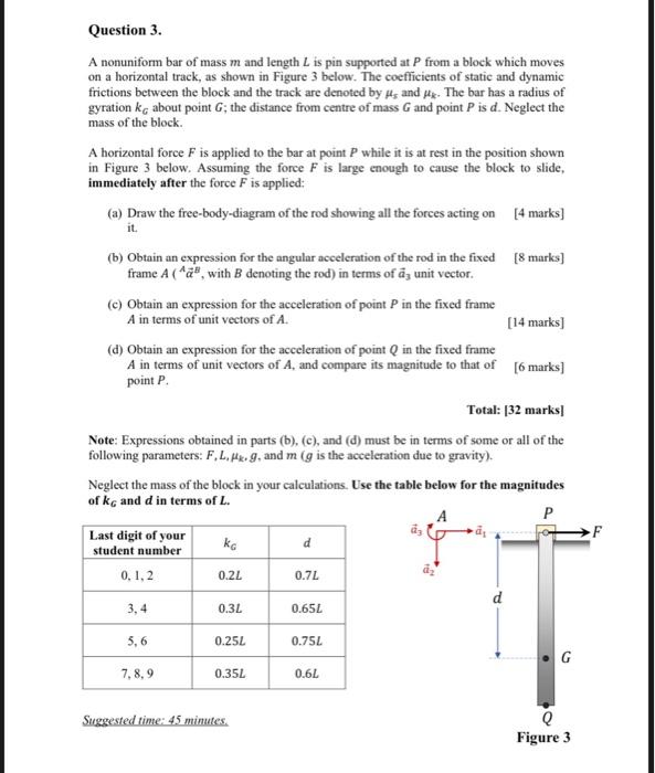 Question 3 A Nonuniform Bar Of Mass M And Length L Is Pin Supported At P From A Block Which Moves On A Horizontal Track 1