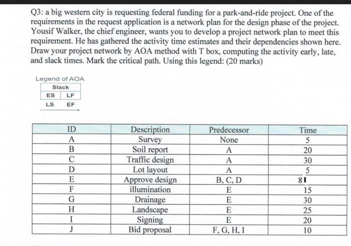 Q3 A Big Western City Is Requesting Federal Funding For A Park And Ride Project One Of The Requirements In The Request 1