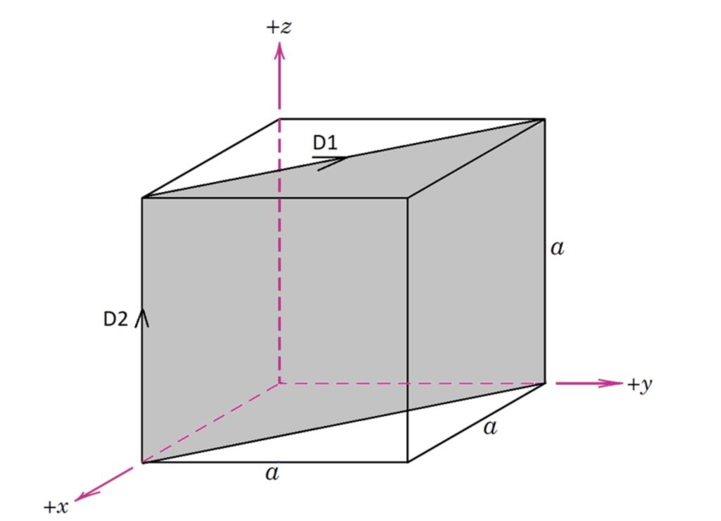 Identify The Crystal Plane And Associated Directions D1 And D2 A Plane Iii D1 Ii0 D2 Iii B Plane Ii0 D1 1